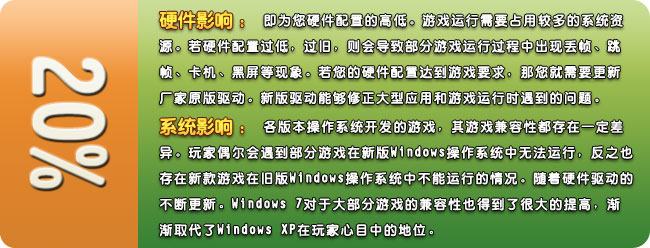 游戲不能運(yùn)行，受硬件和系統(tǒng)影響占20%